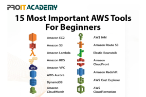 15 important AWS tools for beginners, including EC2, S3, IAM, Lambda, CloudWatch, and CloudFormation for cloud computing.