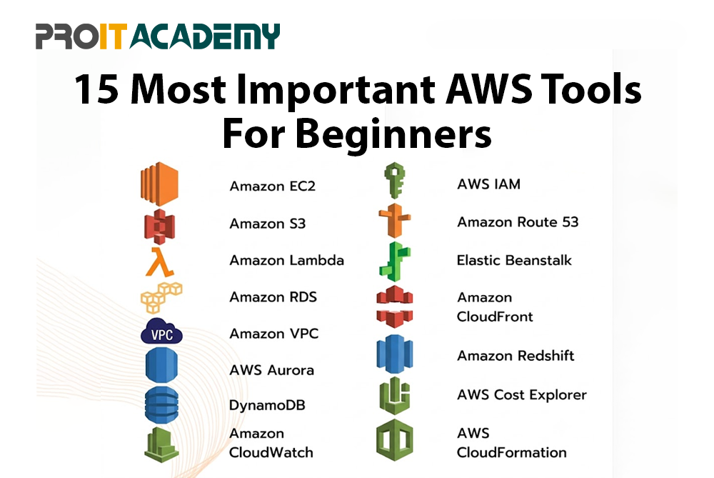 15 important AWS tools for beginners, including EC2, S3, IAM, Lambda, CloudWatch, and CloudFormation for cloud computing.