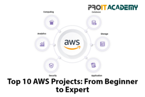 Top 10 AWS projects from beginner to expert in 2026